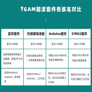 极速TGAcM脑电波传感器意念脑波开发套件EEG脑波检测分析模块Neur