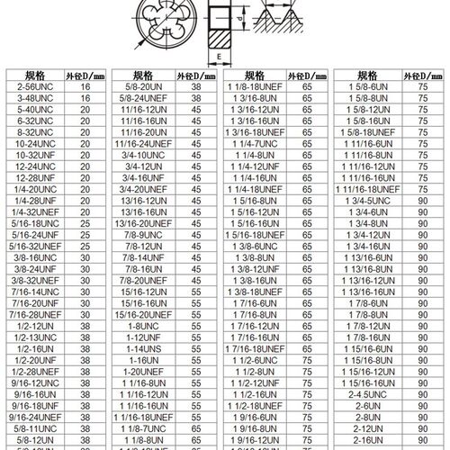 热销成量美制板牙1/2-13-20 5t/8-11-18 7/8-9-14 1-8-12-14UNC