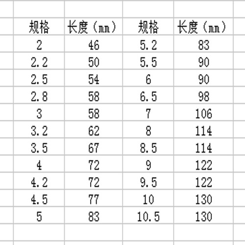 热销不锈钢专用 直柄麻花钻v头9-13高速O网 盒装 5支一盒