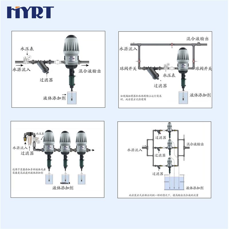 热销比例施肥器自动加药器比例泵养E殖场自吸式滴灌以色列技术鸡