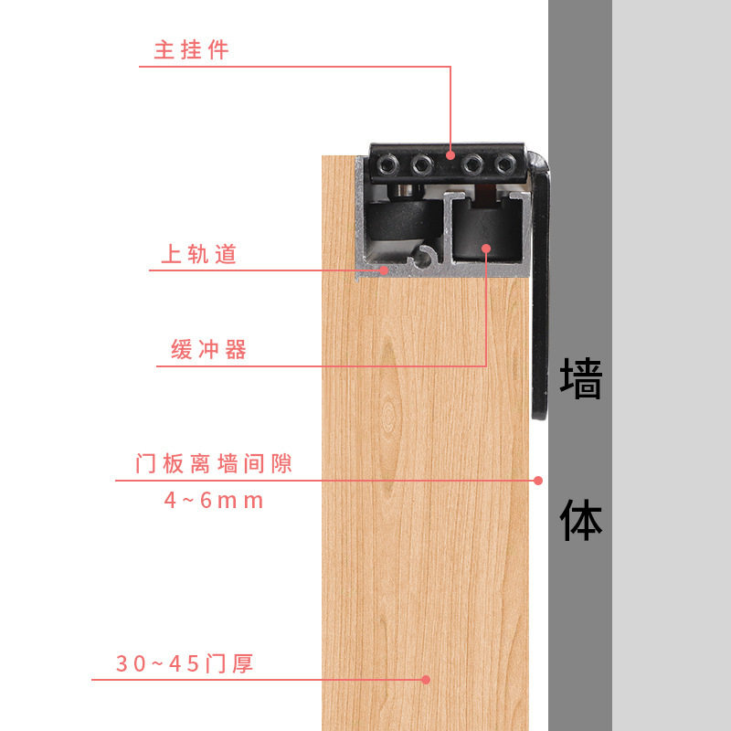 双向缓冲幽灵门隐形推拉门吊轨