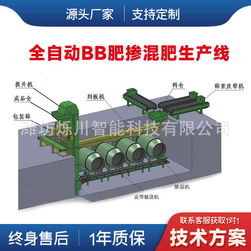 速发全自动BB肥掺混肥生产流水线滚筒式搅拌混合均匀高精度包装