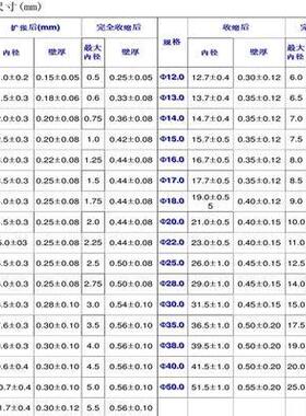 速发黑色热缩套管热2管直径1MM 缩  4 6 5 7 8 缘0MM绝1套管收缩