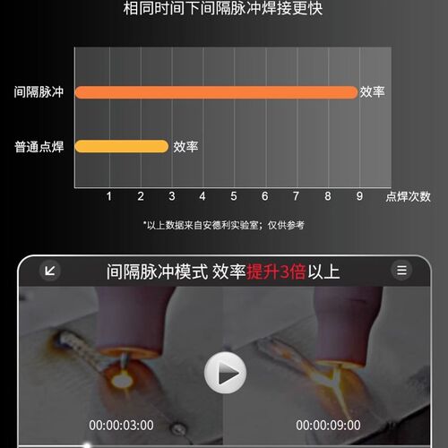 极速安德利氩弧焊机220v不w锈钢电焊机工业级冷焊机家用小型两用W