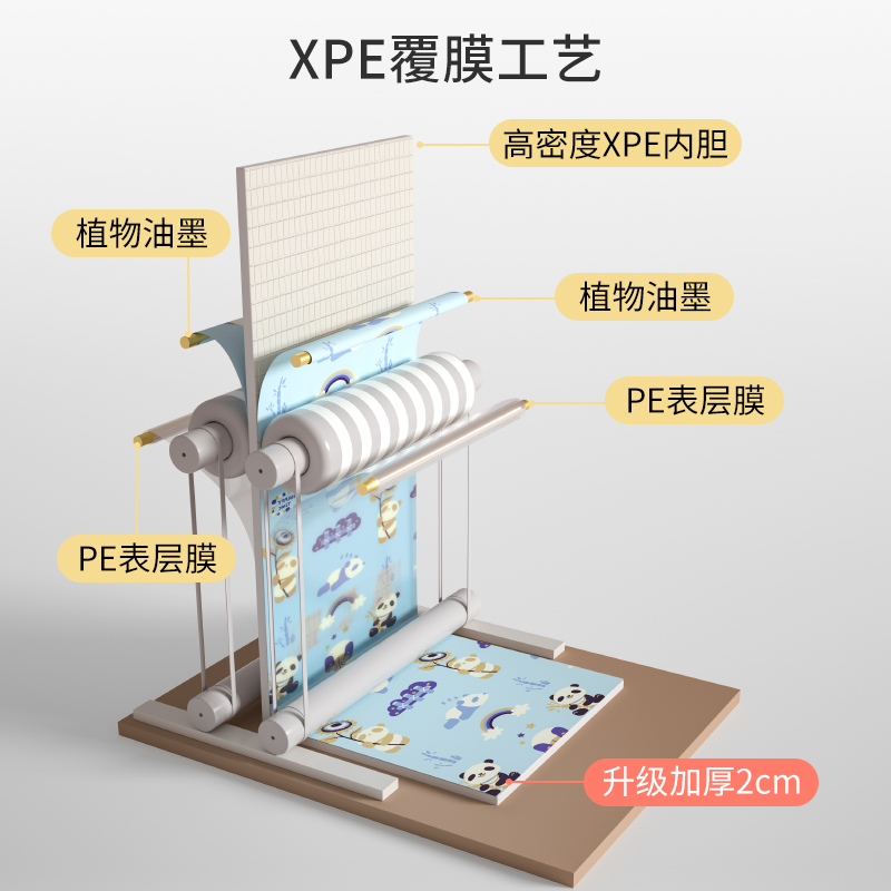 极速宝宝安全防护栏婴儿地上游戏儿童围栏室内家用爬Y行垫学步折