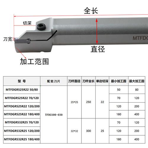 极速端面深槽刀杆数控车床加长刀架内切槽机夹刀S柄圆弧开槽车刀