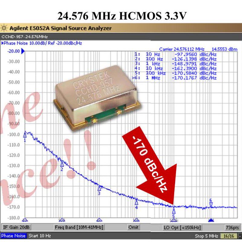速发CCHD-57-25 24.576M 24.576MHZ 贴片低相噪晶振 飞秒时钟 *14