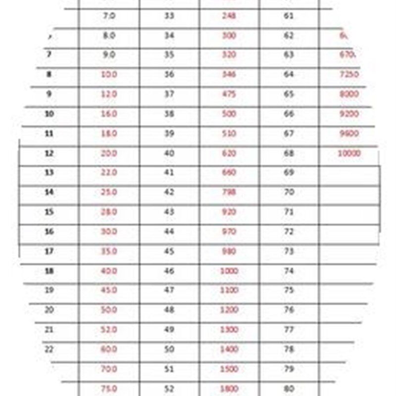 速发测厚仪校准测厚仪高精度膜厚片涂层样片标准厚度片薄片