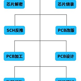 极速FPC打样 软硬结合软板打样 TFPC抄板 FPC 柔性线路板加工克隆