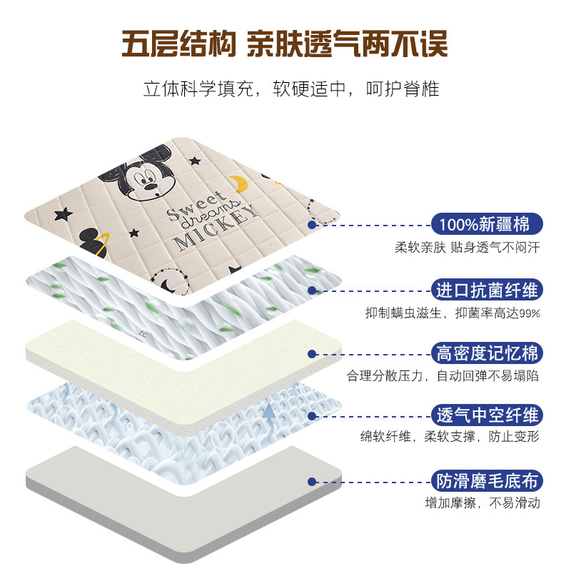 极速母婴级纯棉床垫子儿童床褥子垫被铺底学生宿舍单人Y被褥防滑,床上用品,床垫/床褥/床护垫/榻榻米床垫,淘宝优惠券,粉丝福利购,淘宝优惠卷