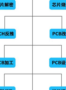 极速FPC打样 柔性线路板加工克隆 软硬结合软板打样R FPC抄板 FPC