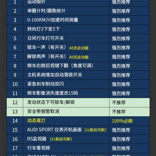 极速奥迪a4l a5a6l a7 a3la8lq7q8刷隐藏O功能q5l运动布局动态尾