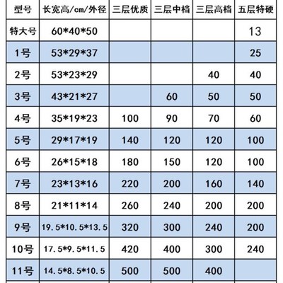 极速纸箱搬家纸板物流搬家A箱子打包快递盒子包装纸盒特硬