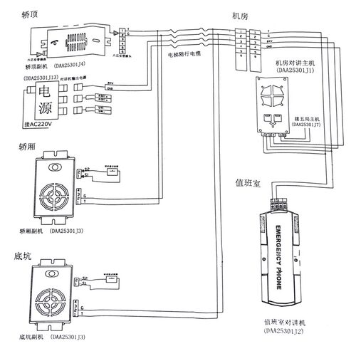 现货速发OTIS奥的斯501J2 单局值班室主机 对讲 电梯配件
