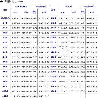 现货速发黑色热缩套管热缩管直径1MM 2  4 6 5 7 8 10MM绝缘套管