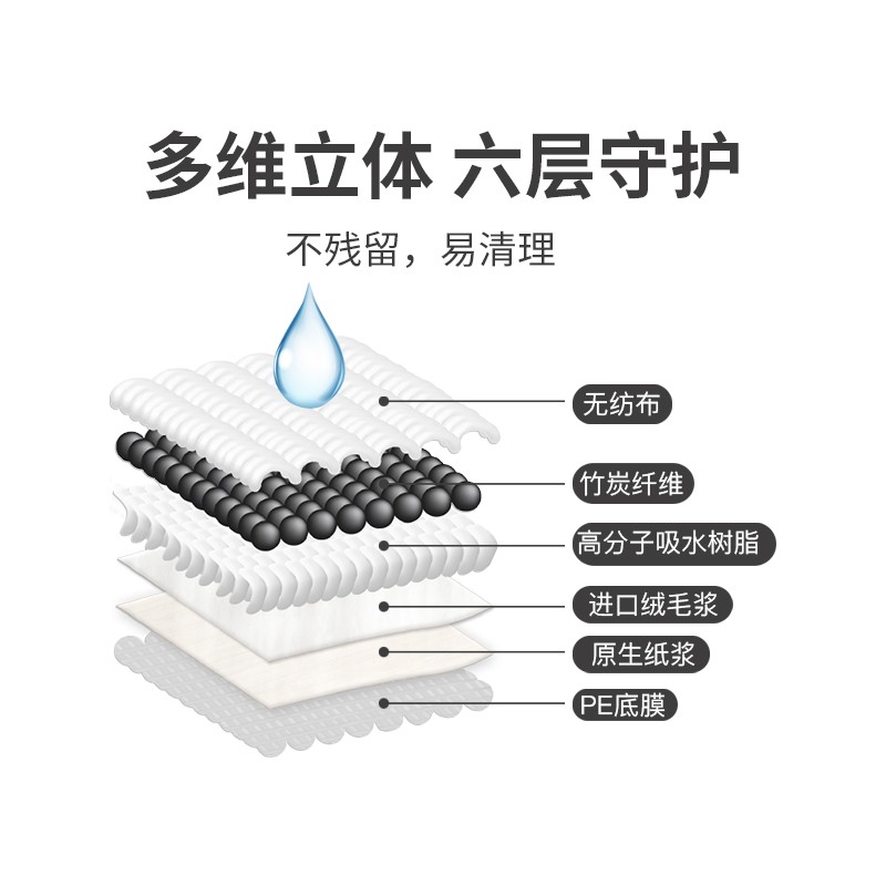 速发尿垫尿垫加厚除臭吸水片隔尿一次性卫生垫纸尿片
