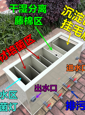 大型加厚锦鲤缸侧滤过滤器鱼缸上滤沉淀干湿分离过U滤盒鱼池过滤