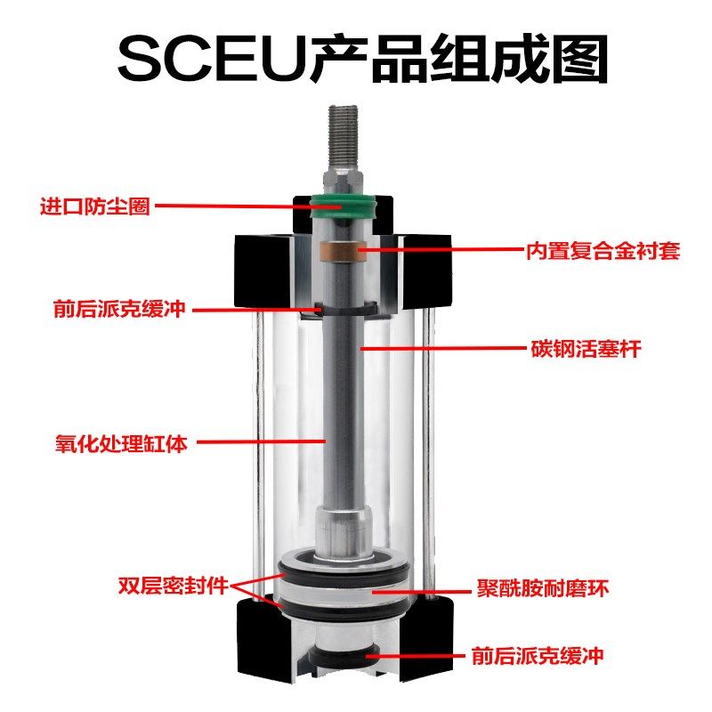 SC EU气缸40 50 63 80 100 125X50X100X200S-YCXC双密封标准气缸