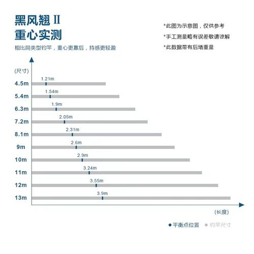 罕奇素材黑风翘二代涂装板6H翘A嘴专用杆长尺寸甩大辫翘嘴鱼竿推