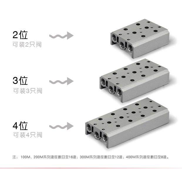 RDPC原装4V210-08电磁阀汇流板安装座底板气动集气板200M