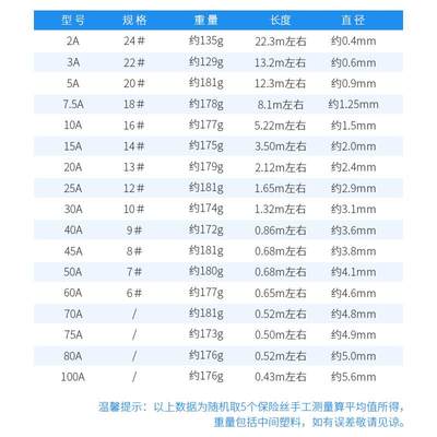 现货速发家用保险丝闸刀熔断15A10A老式刀闸电闸铅丝熔丝50安 20A