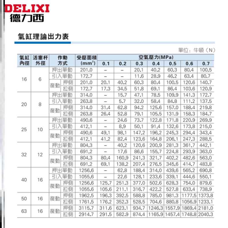 新款包邮德力西气动小型迷你不锈钢气缸MA16-20-25-32-40-50-75-1