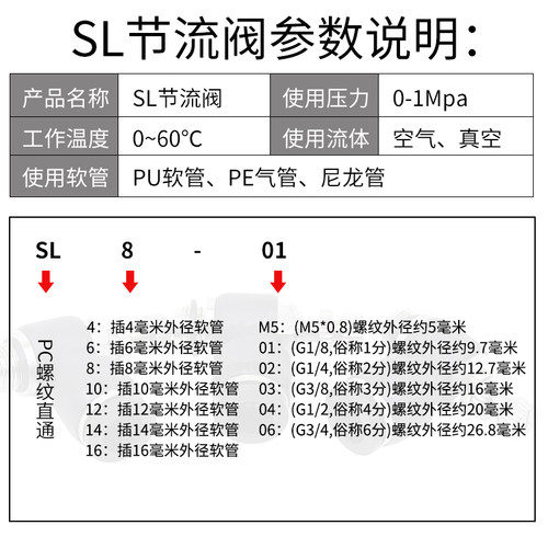 气动配件气管调速接头SL4-M5气缸排气节流阀SL6-01 8-02 10-03 04