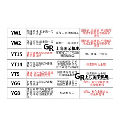 正宗株洲钻石硬质合金刀片T15/G8/G6/W2/T5 A125A120钨钢刀头外圆