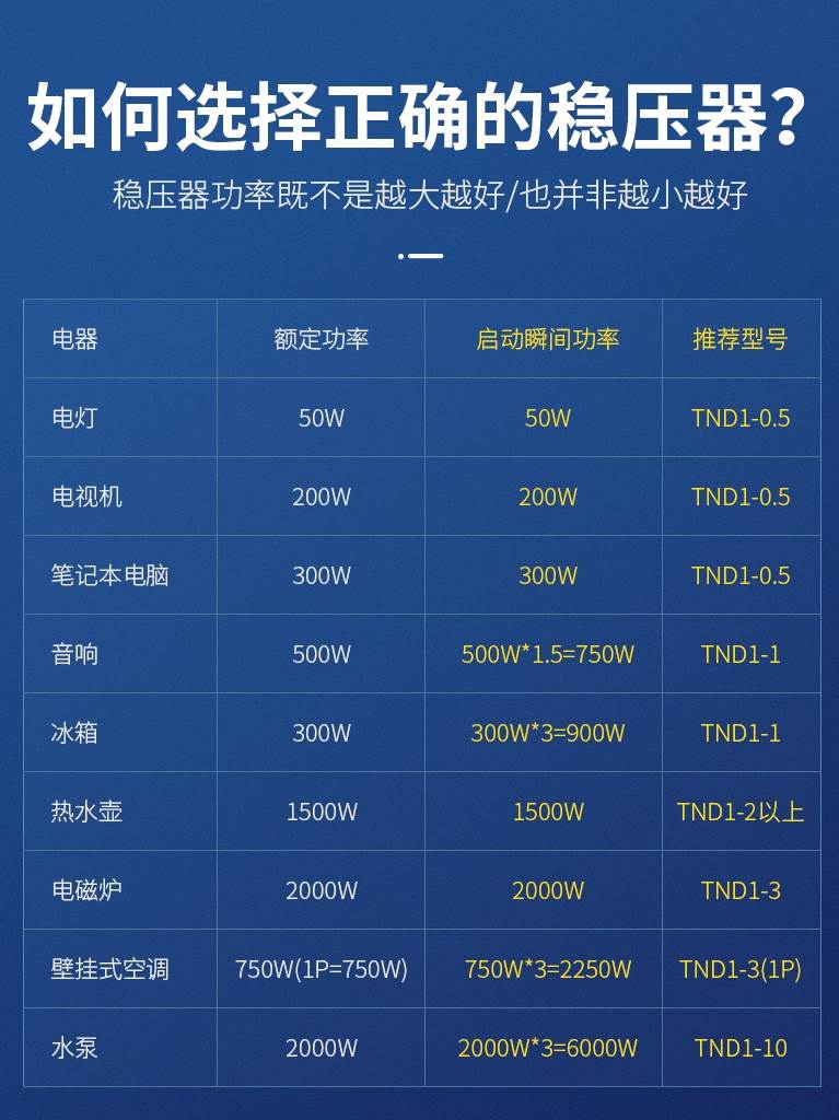 正泰单相三相家用TND1稳压器 220V大功率空调电脑全自动工业 TNS1 五金/工具 单/三相全自动稳压器 原图主图