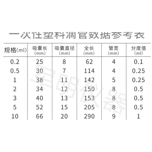 巴氏滴管加厚一次性塑料刻度吸管实验室1/l2/3/l5ml10ml100支每包