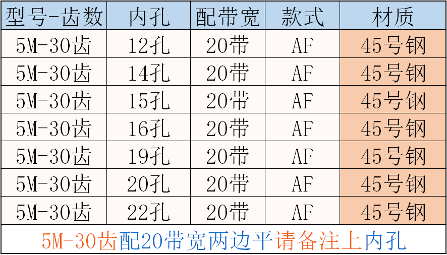 同步轮5M-30齿带轮铝合金/45号钢同步带轮工业带轮现货同步皮带轮