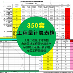 工程量计算表格软件大全钢结构土建安装路桥市政装修建筑预算造价