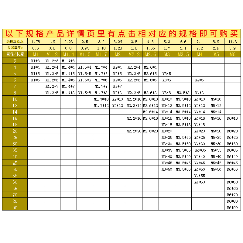 304不锈钢圆头自攻螺丝十字盘头尖尾木x钉M2M2.2M2.6M3M3.5M4M5M6