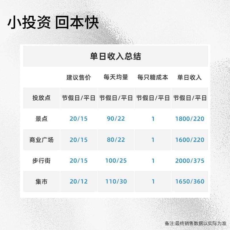 棉花糖机商用景区创意电热推车式售卖机自助拉丝流动花式摆摊电动