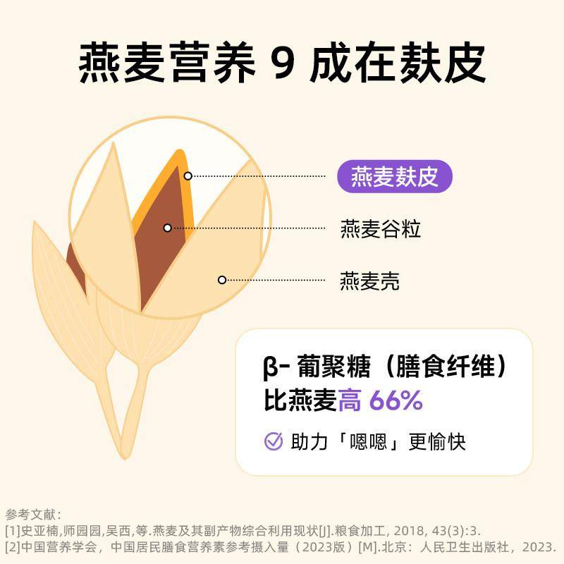 吉零1XRS00纯%麦麸皮麦片GI杂粮麦片燕早餐代低餐主食糖友孕妇,咖啡/麦片/冲饮,燕麦麸皮,淘宝优惠券,粉丝福利购,淘宝优惠卷