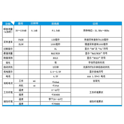 。优利德噪音计检测仪分贝仪噪声测试仪高精度噪音仪声级计UT353