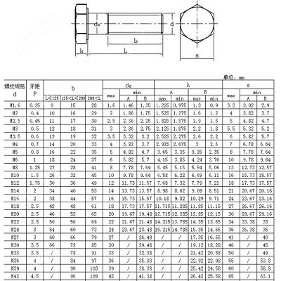 。8.8级加长外六角螺栓特大螺丝M16*300x320x350x400x420x450x500