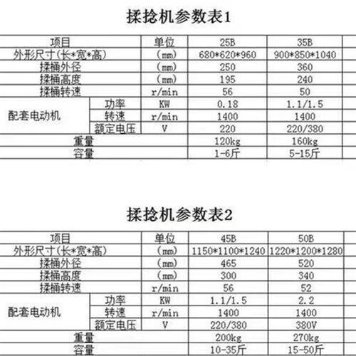 热销茶叶揉捻机绿茶红茶不锈钢家用25 30 40 45 50 55  65型揉茶