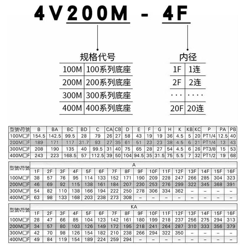 4V210/110汇流板电磁阀底座100M/200M-2F/3F/4F/5F/6F/7F8F铝合金
