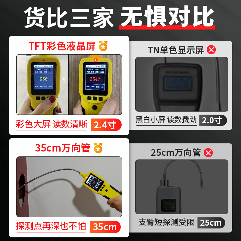 。可燃气体检测仪煤气燃气检漏仪高精度泄漏报警器天然气检测检漏