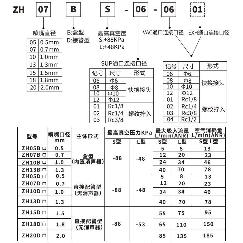 星辰气动盒式真空发生器ZH05BS/ZH07BS/ZH10BS/ZH13BS/L-06/ZU07S