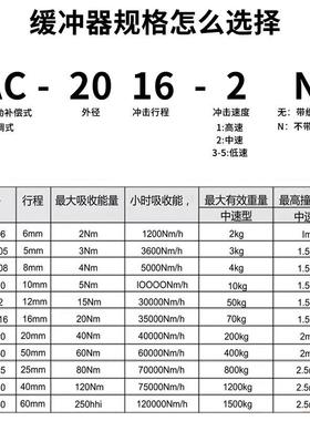 AC0806/1008/1416/202050/2525-2液压油压缓冲阻尼器减震器AD1410