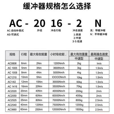 AC0806/1008/1416/202050/2525-2液压油压缓冲阻尼器减震器AD1410
