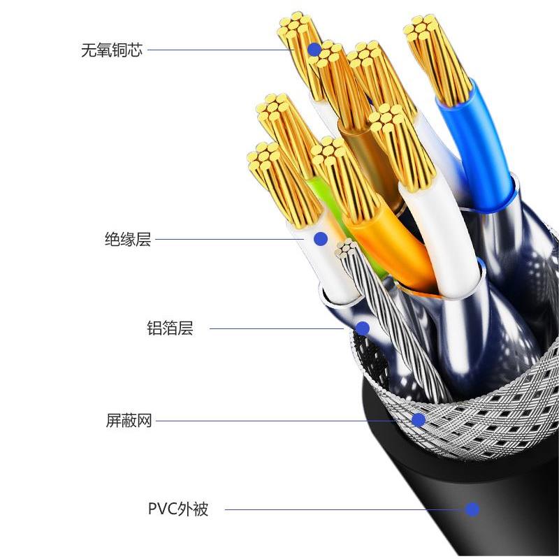 七类网线10Gbps万兆高速600MHz CAT7无氧铜屏蔽家用办公宽带网线