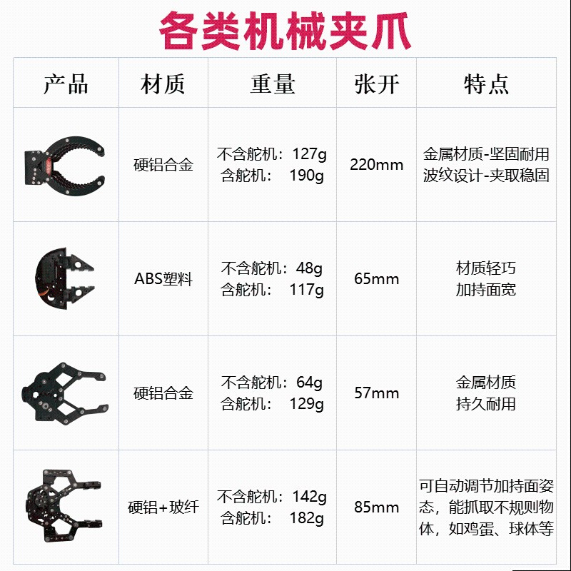 柔性电动无人机伺服舵机机械爪抓手夹子夹具手爪机器人机械臂配件