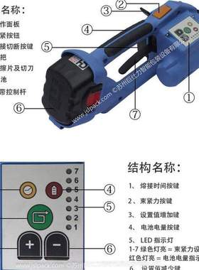 手提电动打包机元器件ORGAPACK ORT-200捆扎机充电PP塑钢带打包