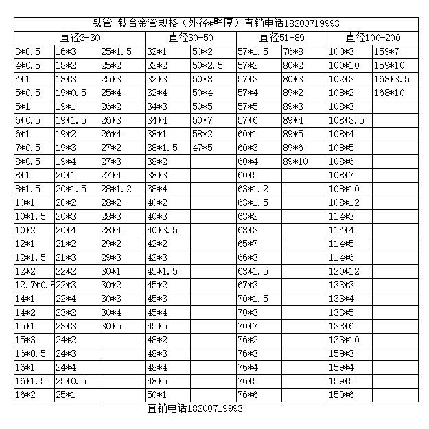 TA1/TA2纯钛管  钛合金管4*1 6*1 8*1 10*1 12*1 14*1 16*1 18*1