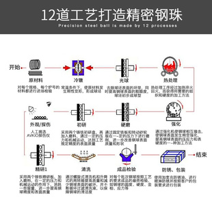 304实心不锈钢球1 20mm精密不锈钢珠圆珠