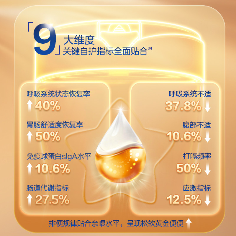 测试勿拍不发货飞鹤迹萃段专利母源自护 婴儿配方奶粉750g,婴童奶粉,婴幼儿牛奶粉,淘宝优惠券,粉丝福利购,淘宝优惠卷