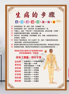 中医养生馆装饰画艾灸养生海报挂图墙贴子午流注宣传画美容院